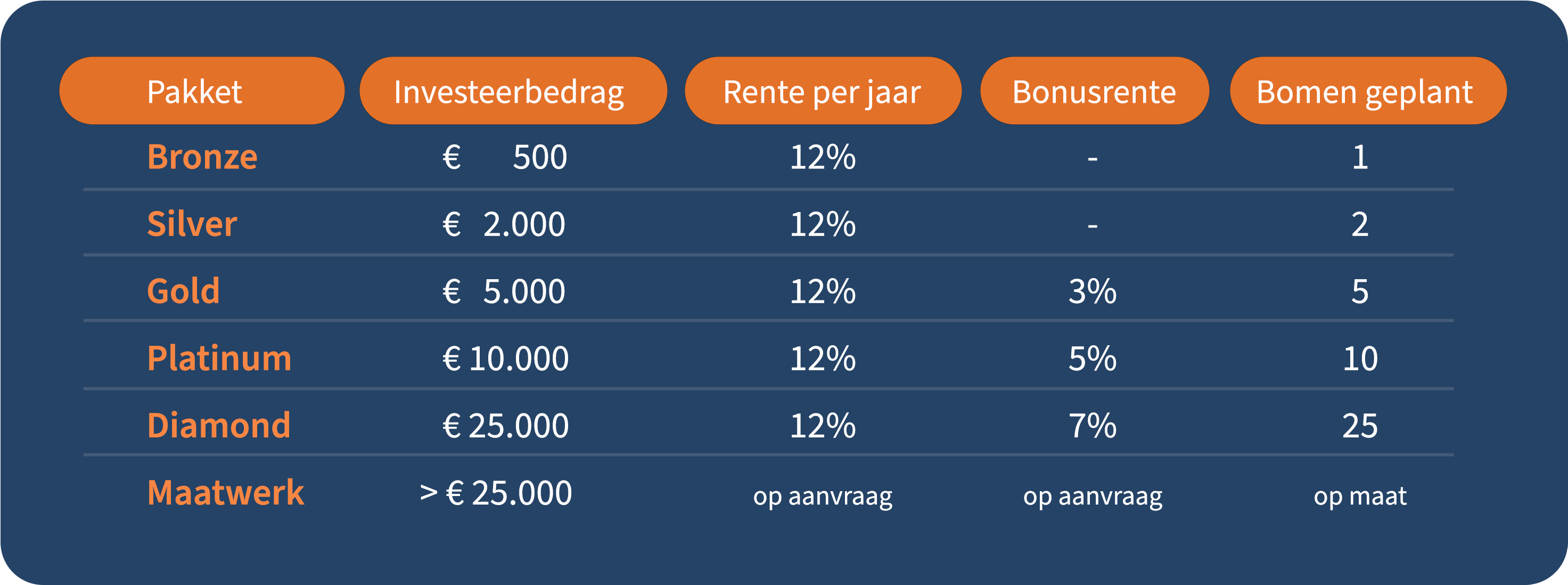 investeren-pakketten