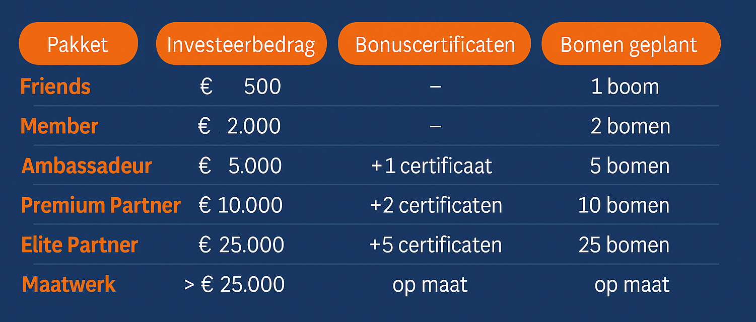 pakketten-certificaten