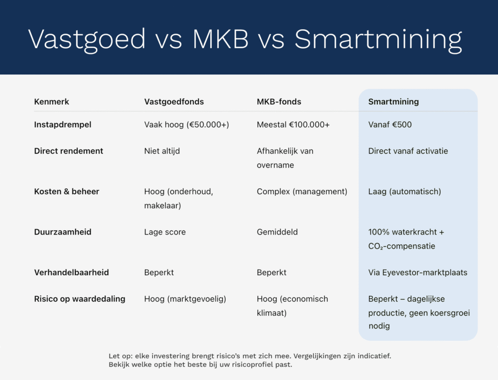 vastgoed-vs-MKB-vs-Smartmining-tabel